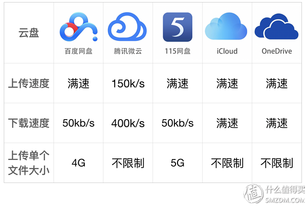手机版微云在哪里手机微云在哪里