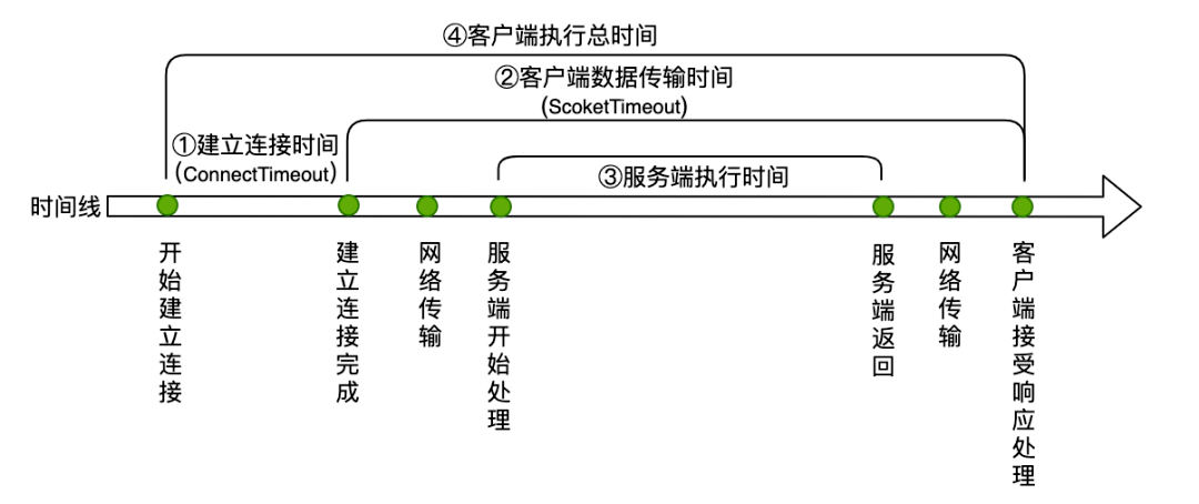 更新客户端操作超时求生二显示客户端超时-第2张图片-太平洋在线下载
