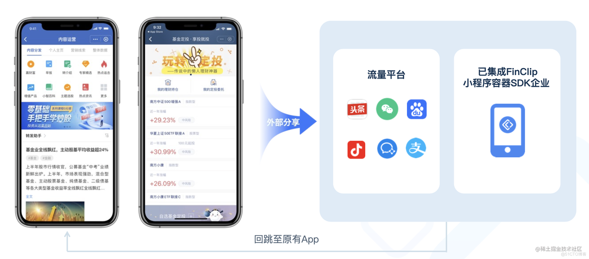 小程序客户端性能客户端性能测试工具