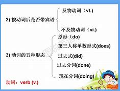 词性安卓版词类误用ppt-第2张图片-太平洋在线下载