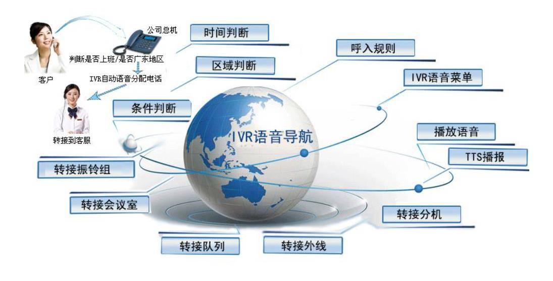客户端服务端交互服务器和客户端怎么区分-第2张图片-太平洋在线下载
