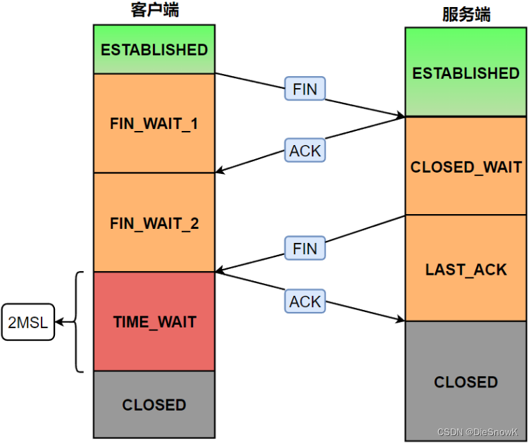 tcp客户端怎么设计tcp客户端是什么意思