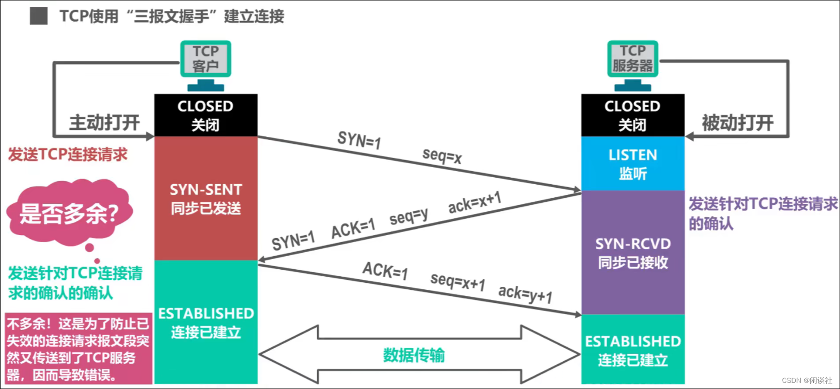 tcp客户端怎么设计tcp客户端是什么意思-第2张图片-太平洋在线下载