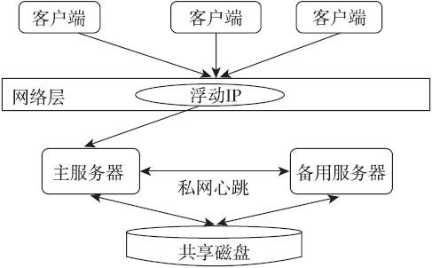 orcle精简客户端配置oracle简易客户端下载-第2张图片-太平洋在线下载