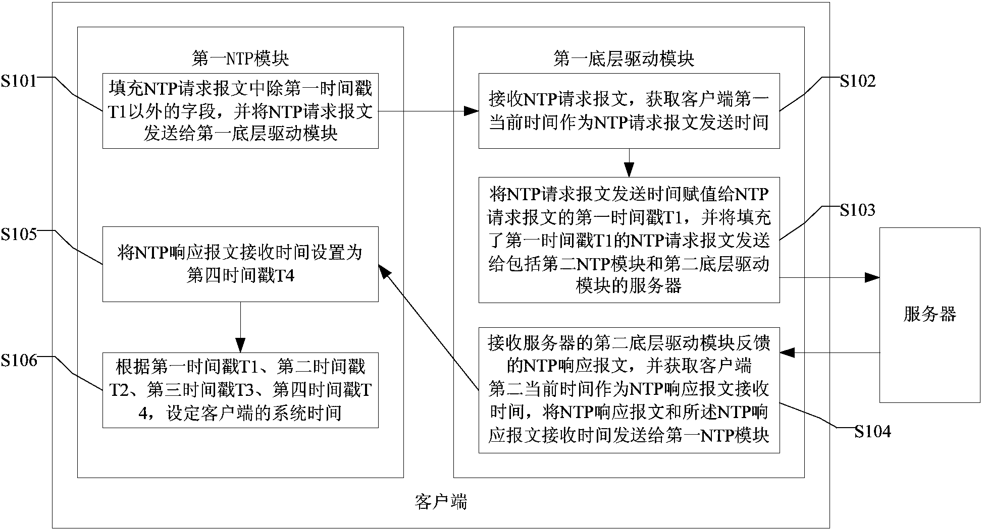 ntp客户端请求流程centos7安装ntp客户端-第2张图片-太平洋在线下载