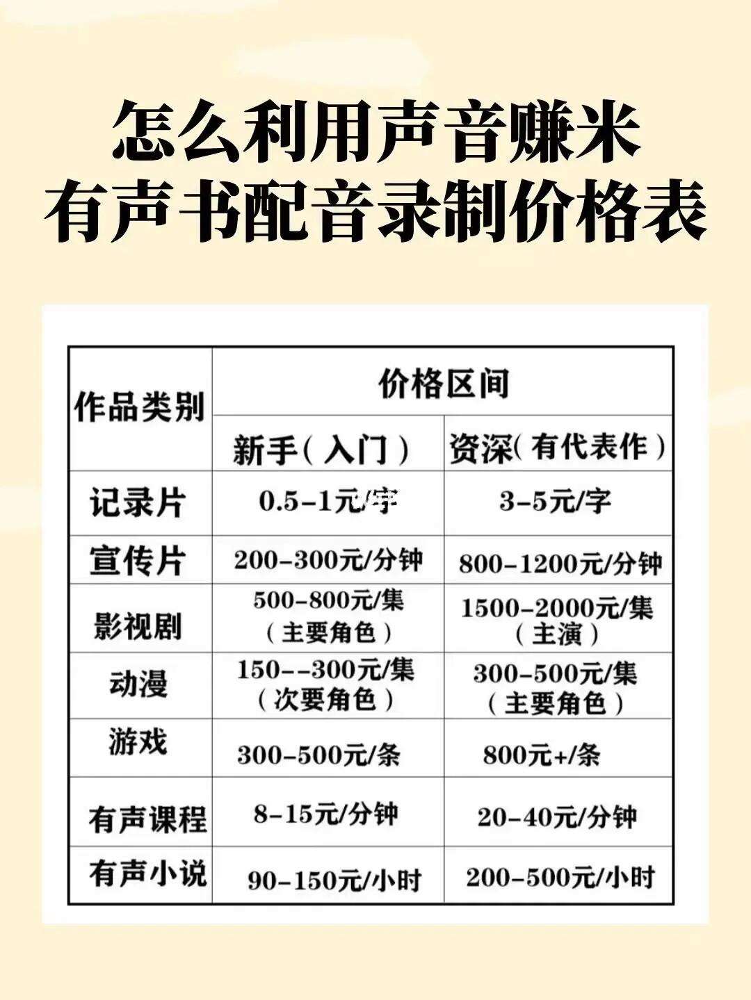 配音兼职安卓版十大配音兼职平台-第2张图片-太平洋在线下载