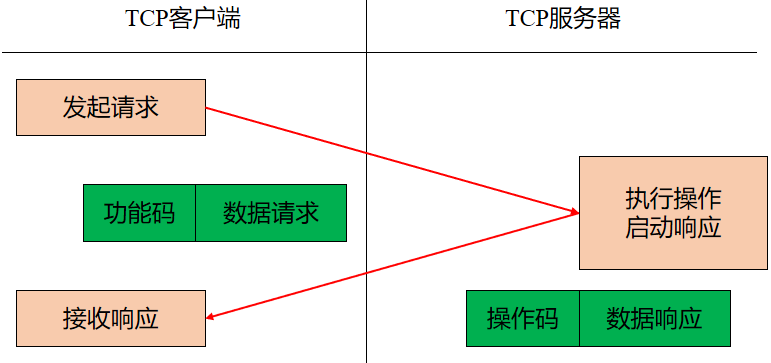 emqttdtcp客户端数量emqx插件持久化mysqlmqtt数据存储