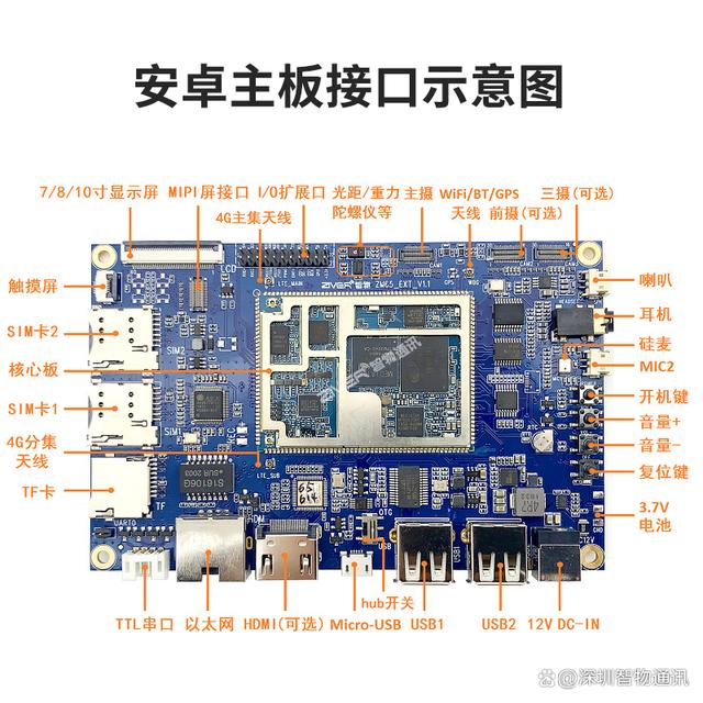 包含android客户端控制gpio的词条