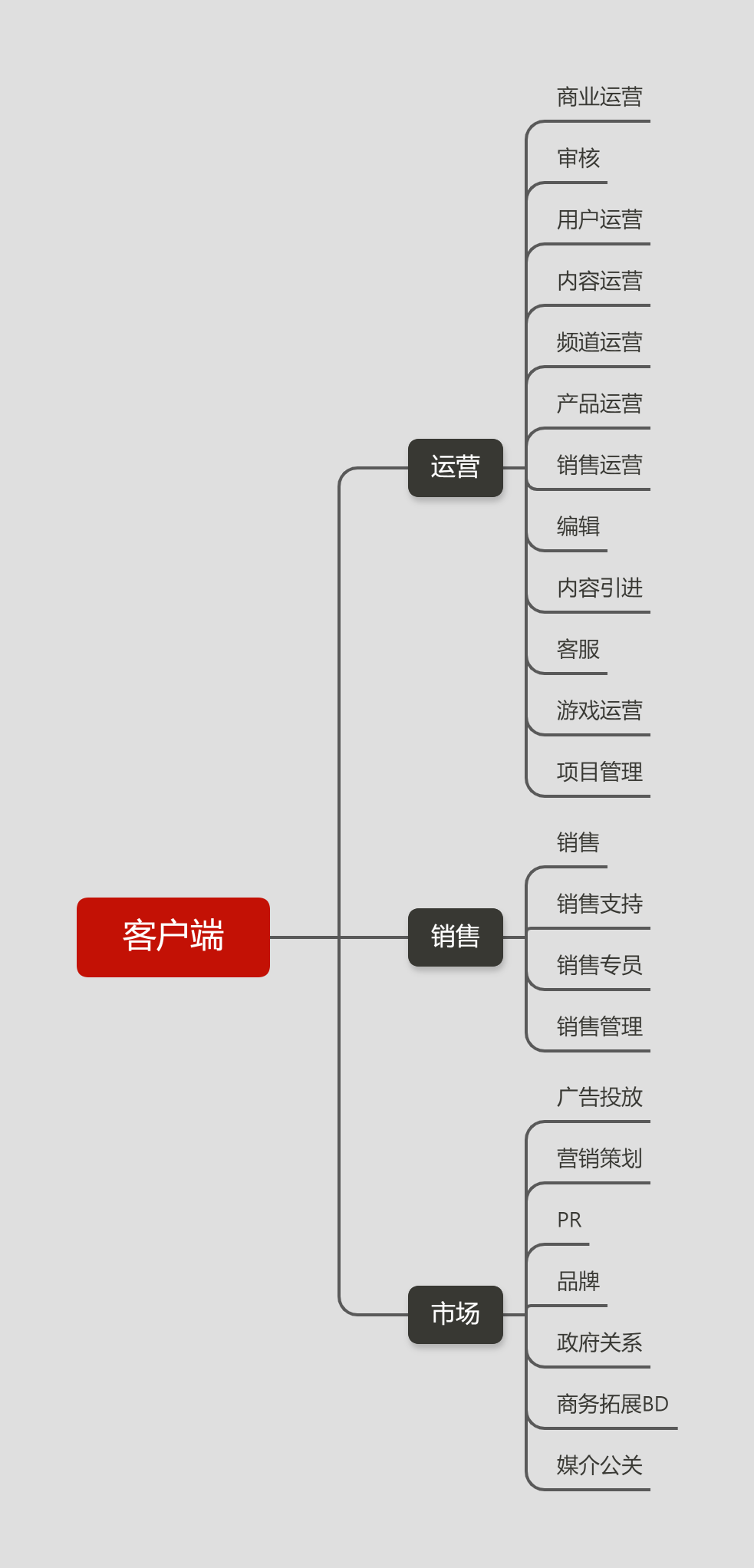 主流客户端的名字诗意又撩人的联盟名字-第2张图片-太平洋在线下载