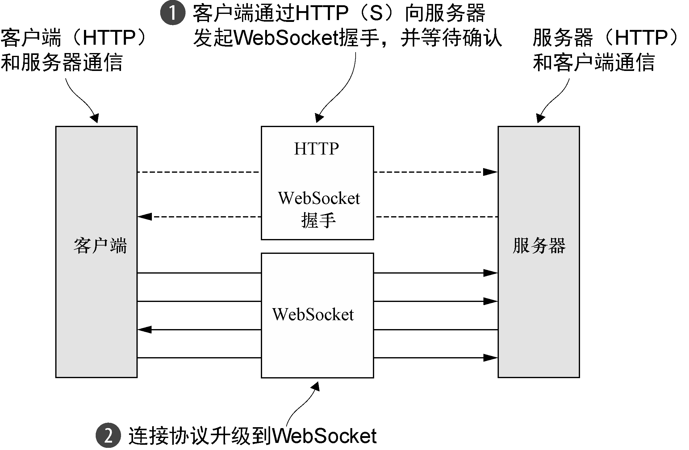 netty客户端监听关闭netstat如何监听端口-第2张图片-太平洋在线下载