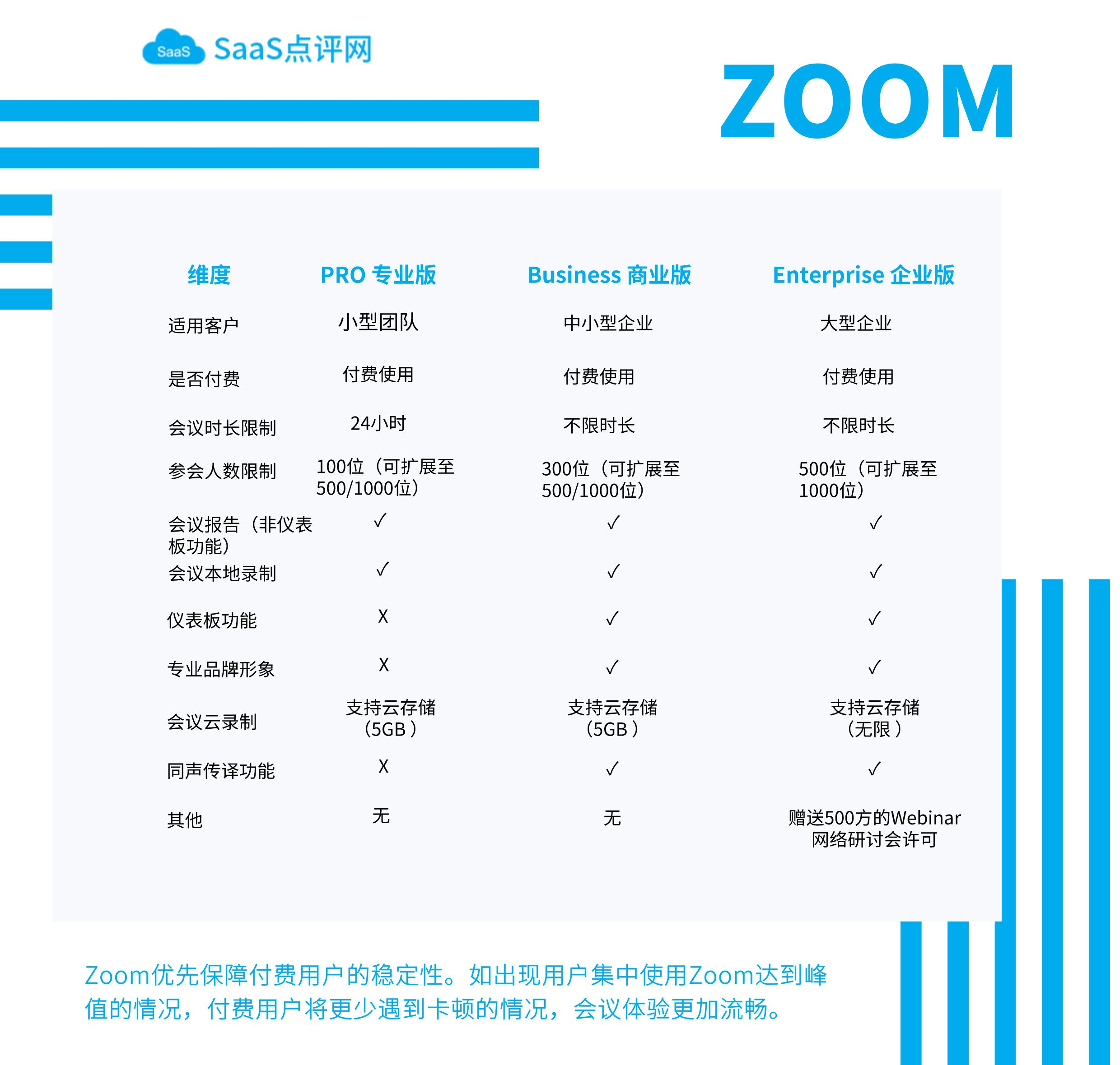 zoom安卓版注释Zoom国内版安卓下载-第2张图片-太平洋在线下载