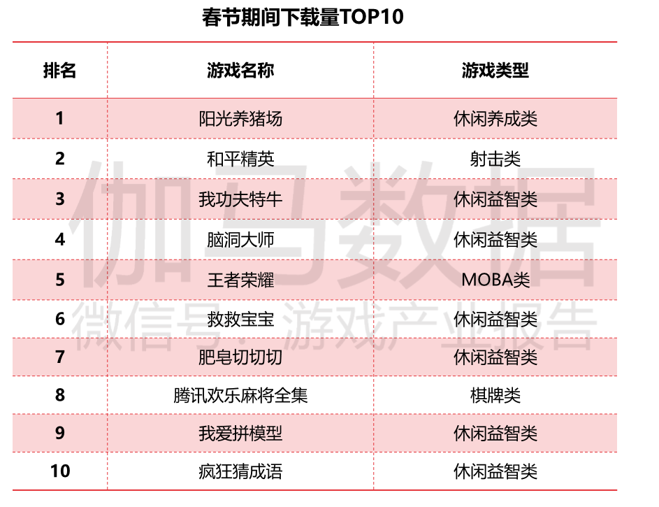 棋牌游戏客户端架构bs架构是指客户端和服务器