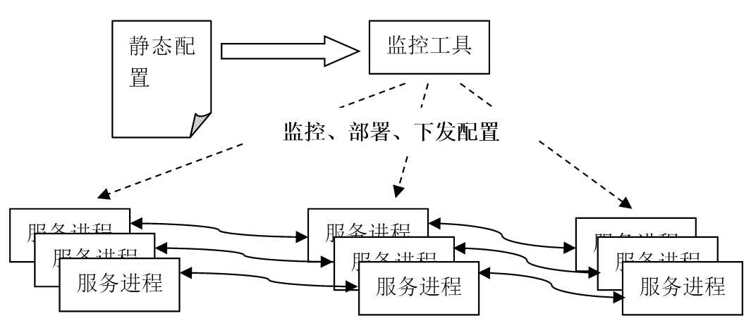 棋牌游戏客户端架构bs架构是指客户端和服务器-第2张图片-太平洋在线下载