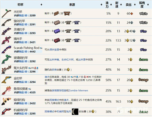 手机版泰拉瑞亚怎么钓鱼泰拉瑞亚懒人mod自动钓鱼-第2张图片-太平洋在线下载