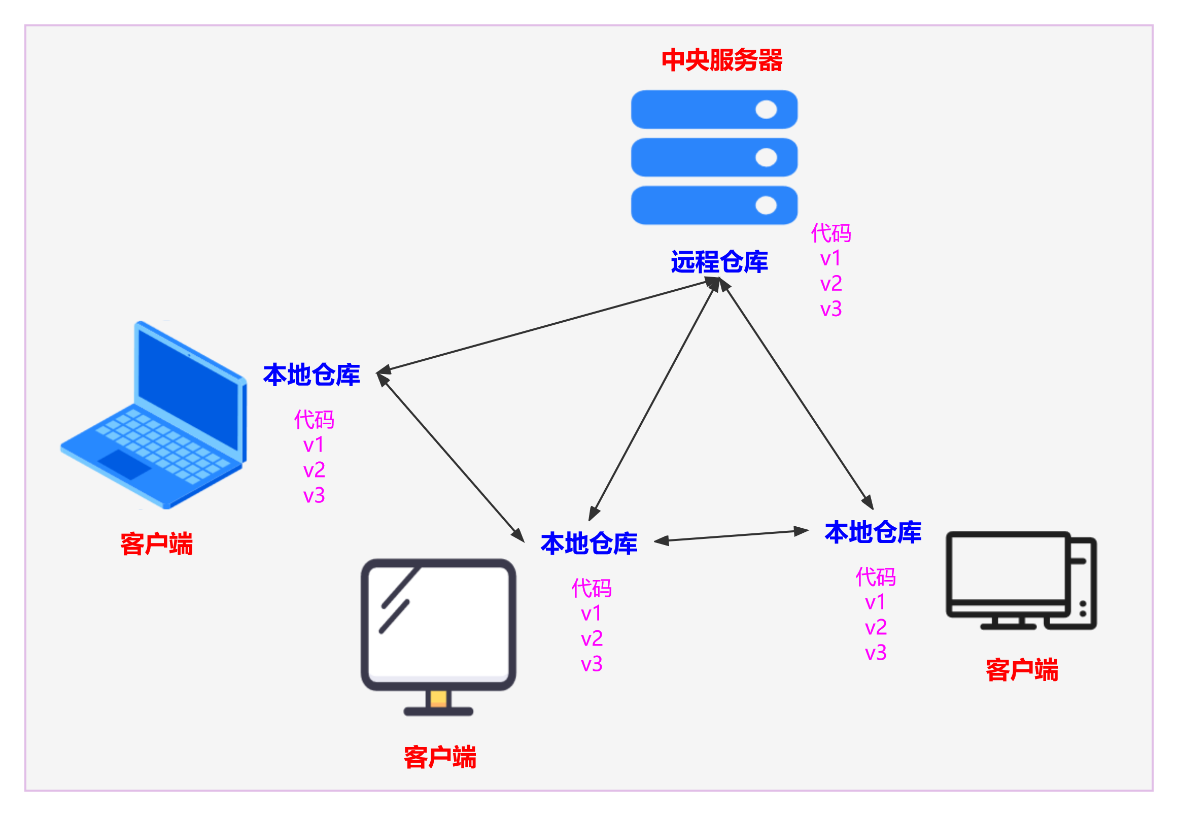 git图形客户端git官网下载安装地址-第2张图片-太平洋在线下载