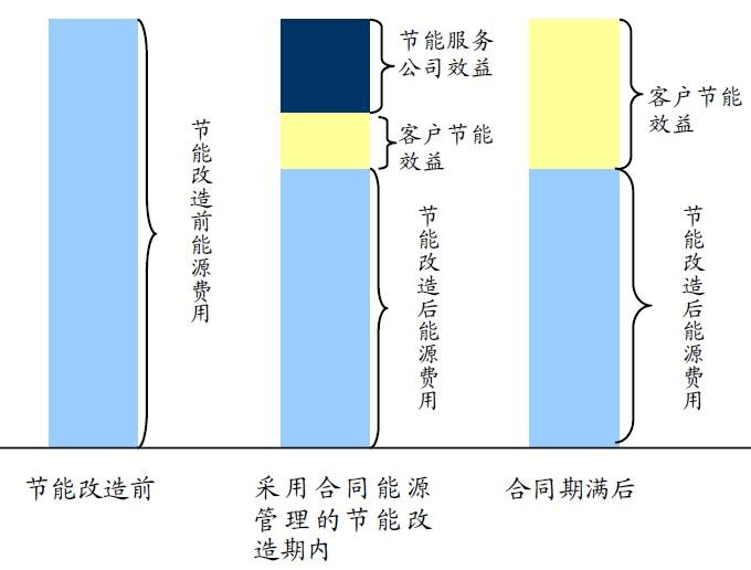 emc客户端ema官网入口