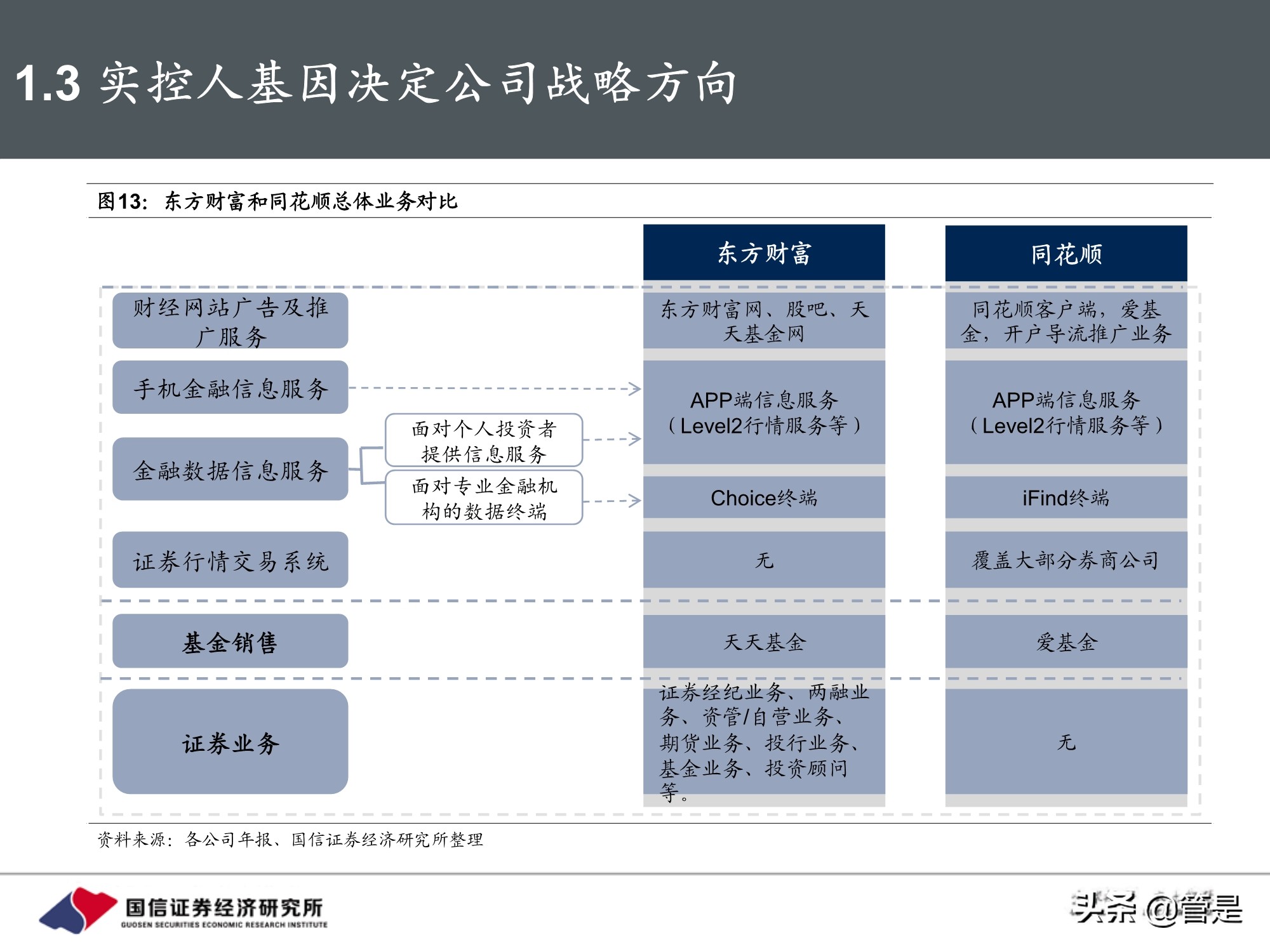 东方财富客户端和同花顺客户端的简单介绍