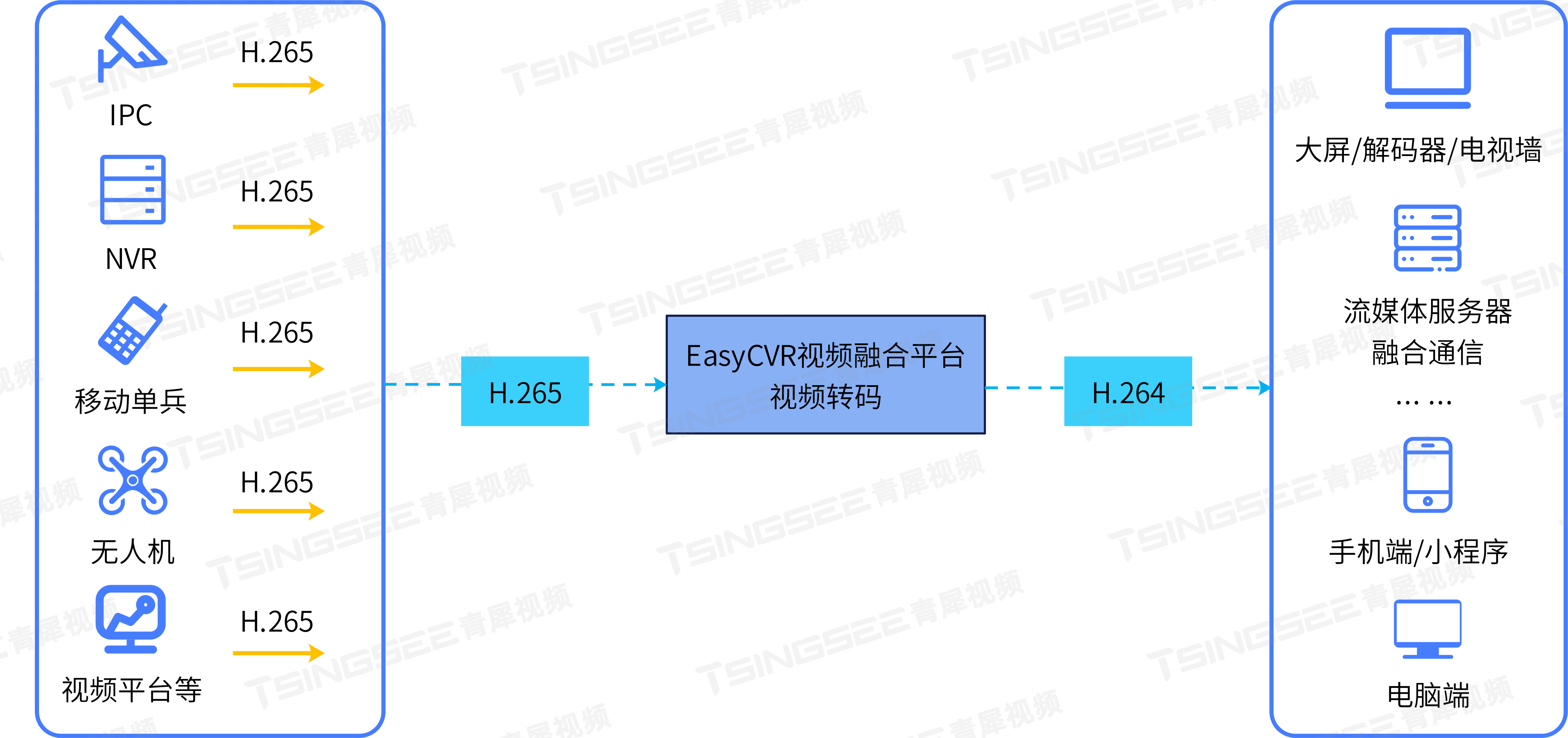 VLC客户端卡顿vlc重新start会造成卡顿-第2张图片-太平洋在线下载