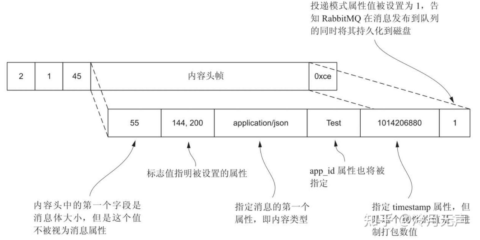 rabbitmq客户端个数rabbitmq削峰限流怎么做-第2张图片-太平洋在线下载