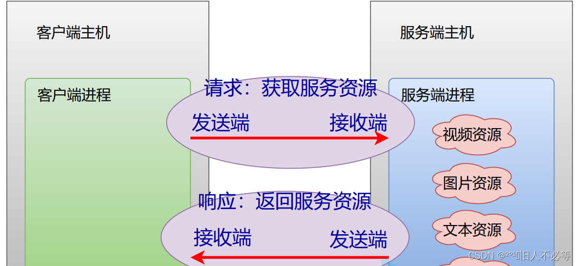 做服务端客户端传奇服务端下载基地-第2张图片-太平洋在线下载