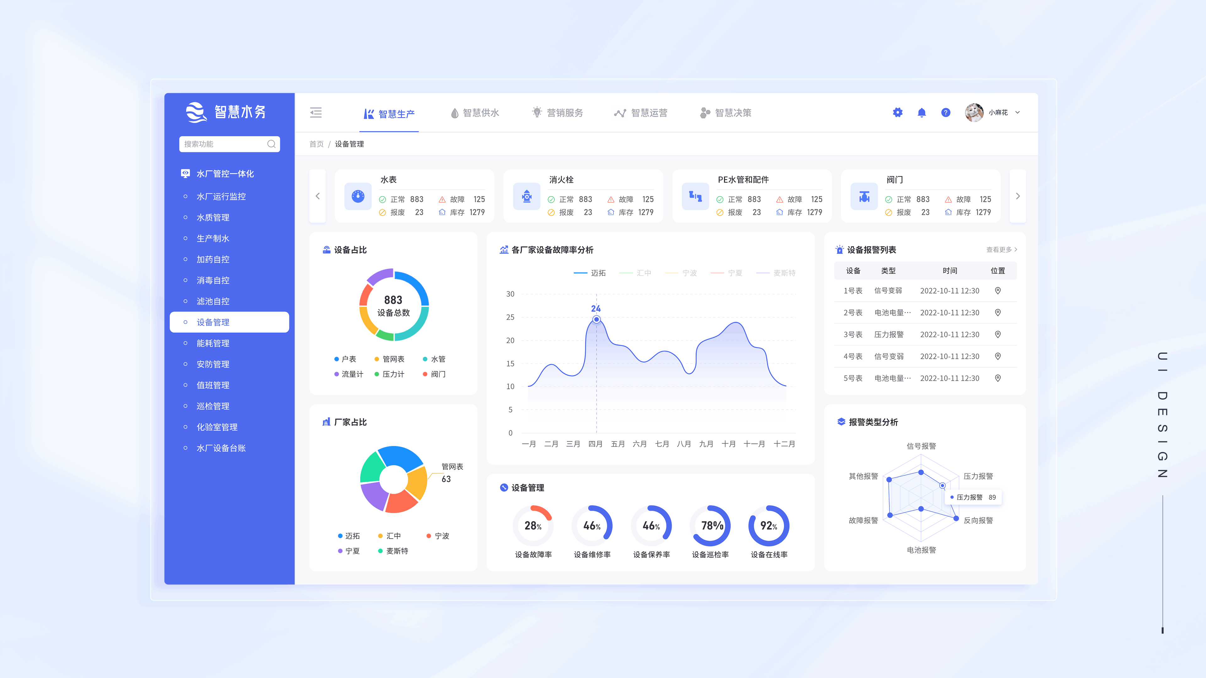 2021客户端设计试题调研2021理综