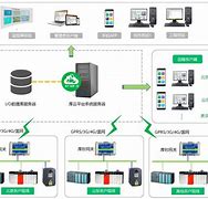 cupor监控客户端cupor监控摄像头电脑客户端